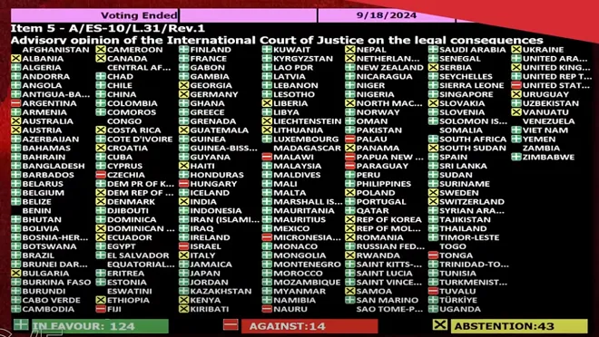 14 pays bloquent la condamnation d'Israël à l'ONU, 43 s'abstiennent dans l'indifférence