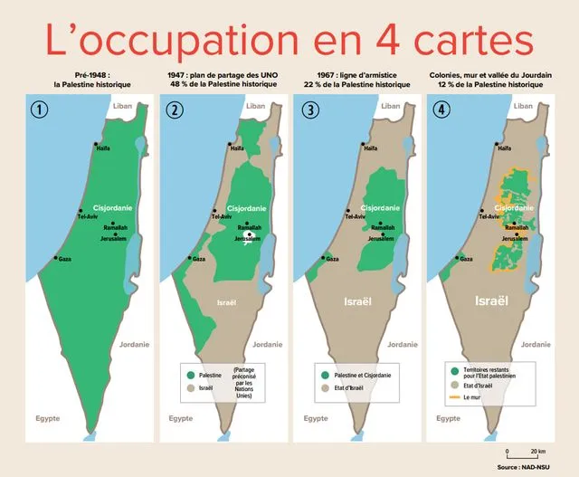 colonisation israélienne